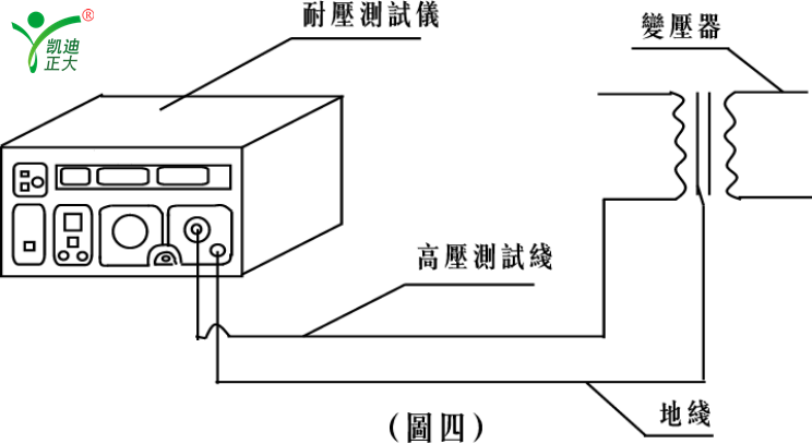 變壓器或電機(jī)電氣強(qiáng)度(耐壓強(qiáng)度)試驗